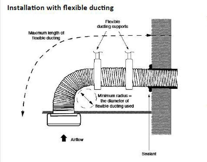 Ducting diagram