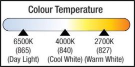 colour temperature chart