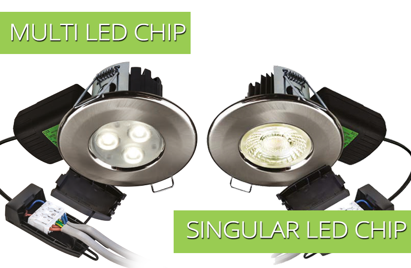 Halers LED Chip Types