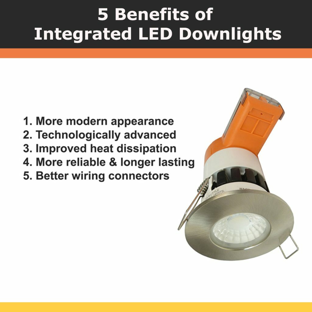 Which Beam Angle? & The 4 Key Factors - Downlights Direct Lighting