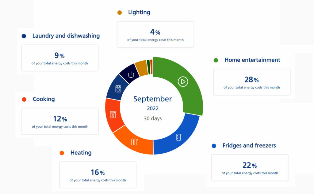 Energy Usage Charge September 2022